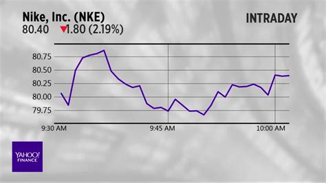 Nike yahoo finance